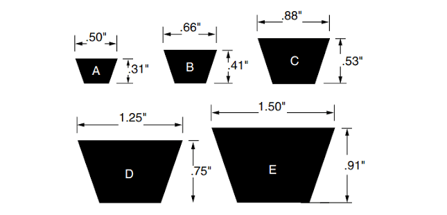 best v belt 5